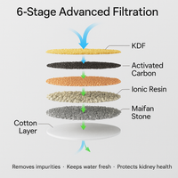 CatStream – Keep Your Cat’s Kidneys Healthy with Fresh, Flowing Water